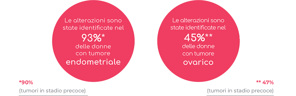 sensibilità tecniche sequenziamento